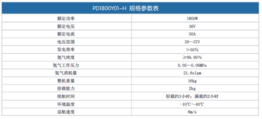 氫能源燃料電池無人機PD1800Y01-H常規參數表