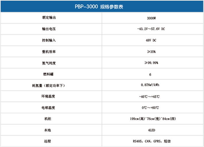 無人值守型3000W燃料電池應急備用電源