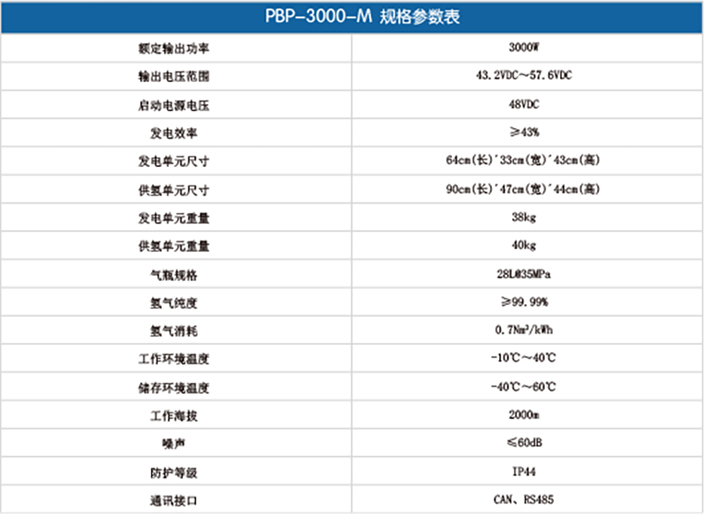 移動式3000W發電系統