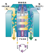 燃料電池系統工作