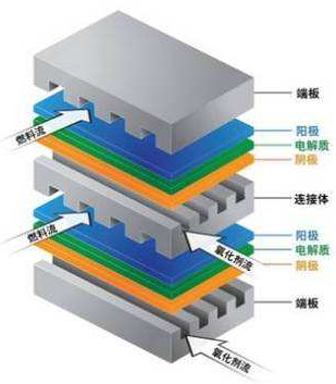 燃料電池系統工作示意圖