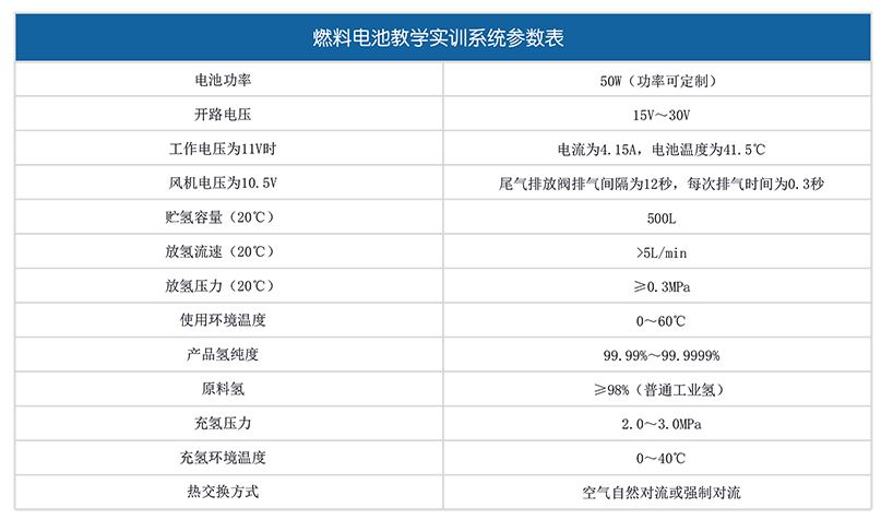 攀業氫能燃料電池教學實訓系統