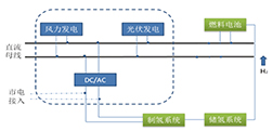 風光氫綜合實驗系統工作原理