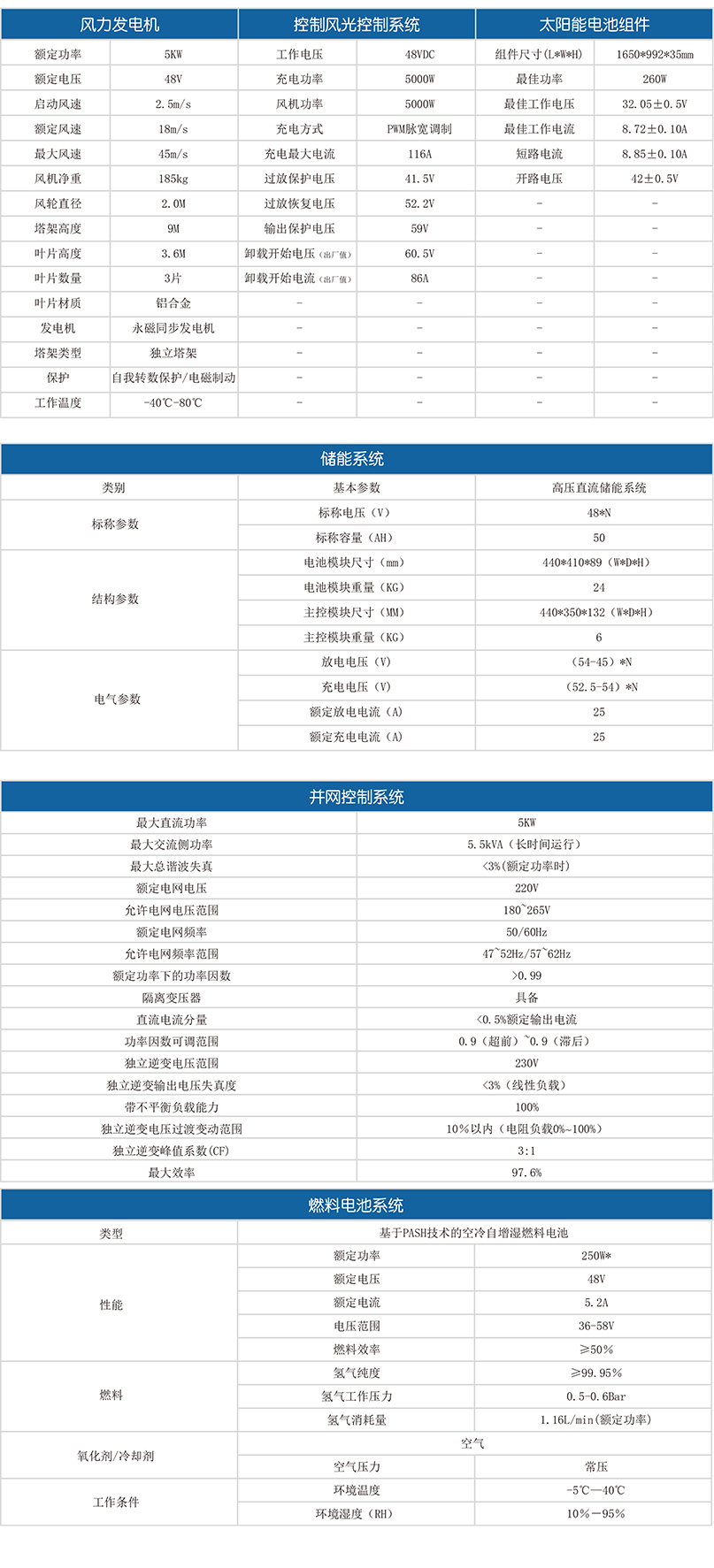 風光氫綜合實驗系統參數