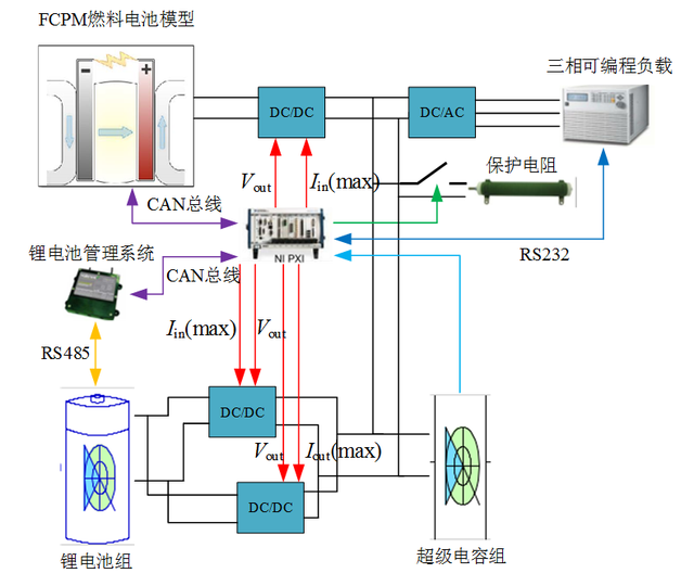 有軌電車復合供電系統仿真平臺